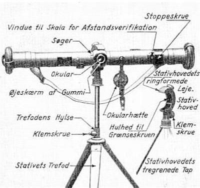 Dalmierz stereoskopowy 0,7 m. Afstandsmåler M. 1915