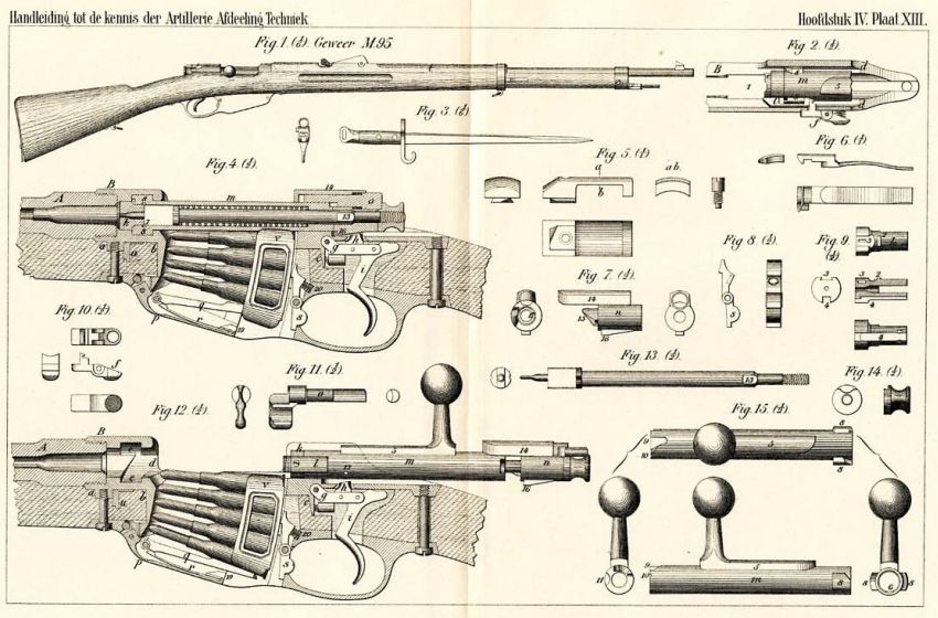 Karabin Het geweer M.95 (Mannlicher)