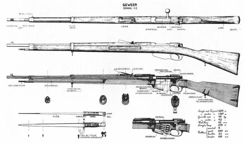 Karabin Het geweer M.95 (Mannlicher)
