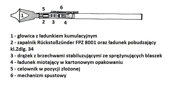 Przekrój granatnika przeciwpancernego Panzerfaust (klein) 30 m