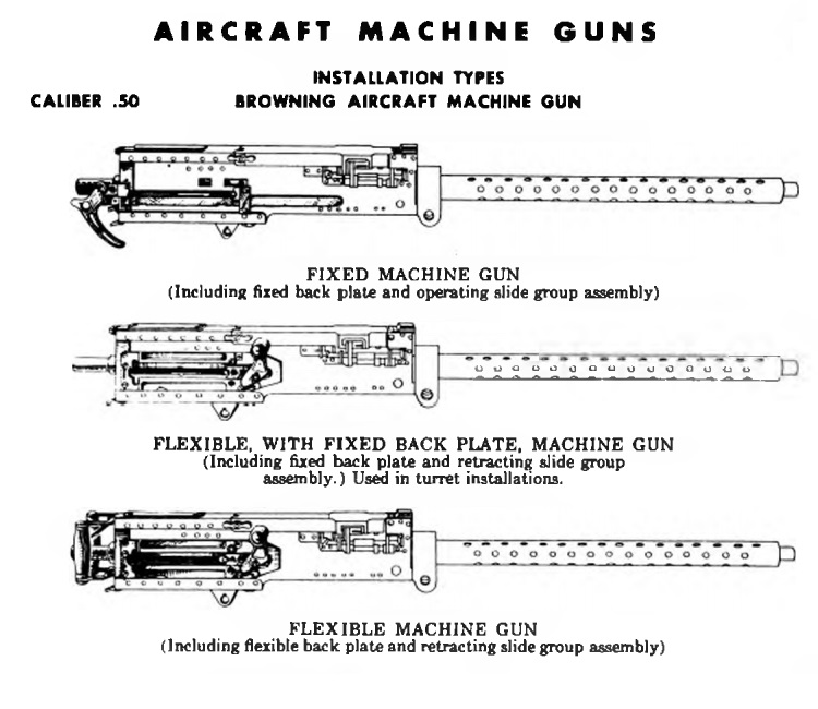 Wersje lotniczego karabinu maszynowego Browning .50 M2
